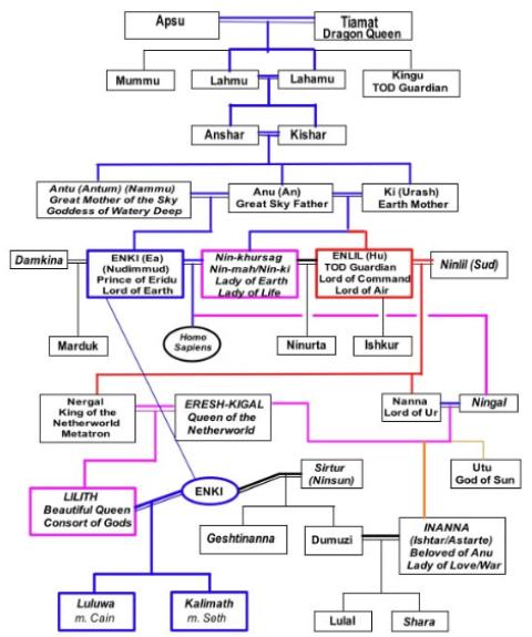 Sumerians+government+structure