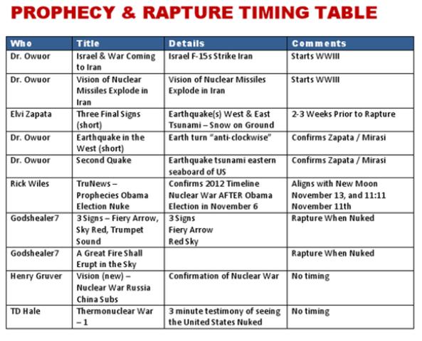 rapture-table
