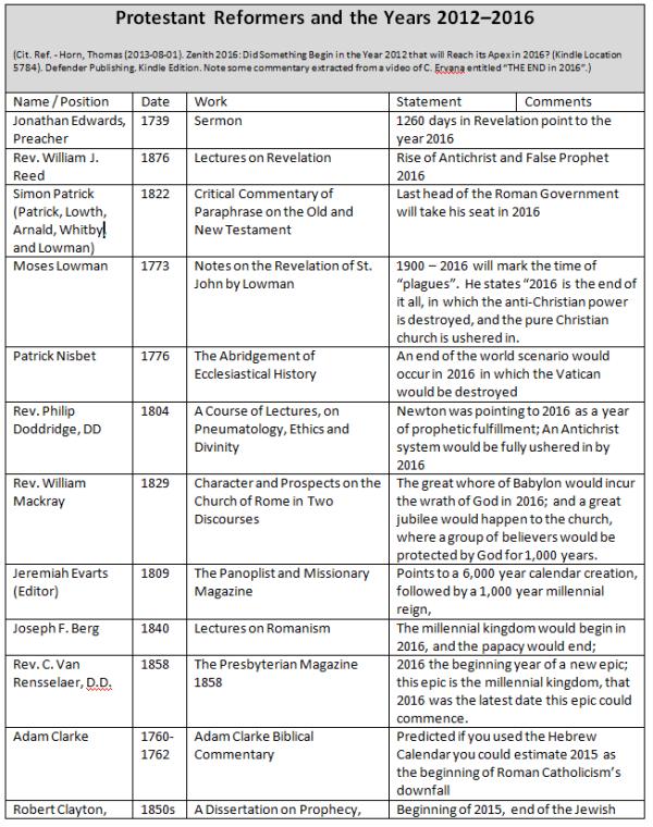 Protestant 2016 Predictions (1)